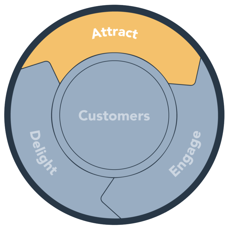 what is the relationship between the inbound methodology and the concept of a flywheel?
